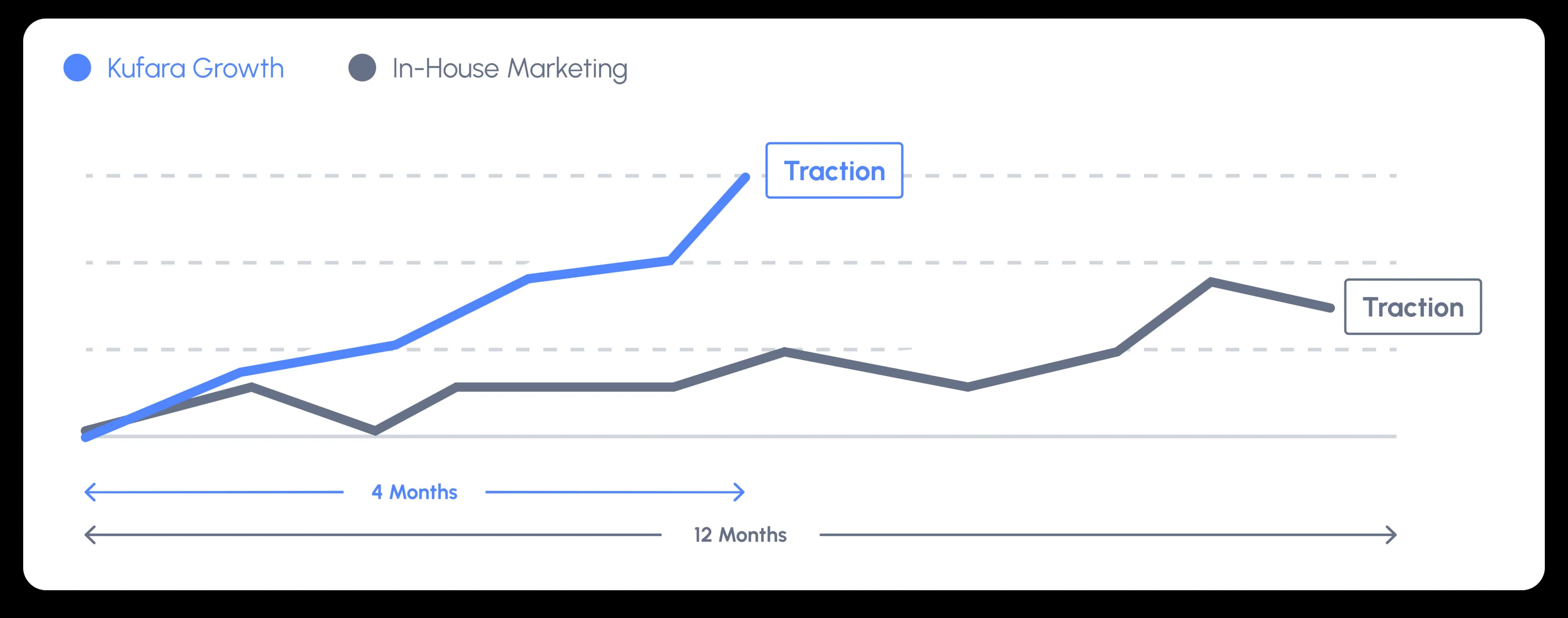 Kufara's Growth in MVP development for startups